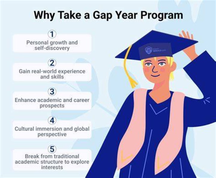 6 Full-On Gap Year Programs for Ambitious Teens