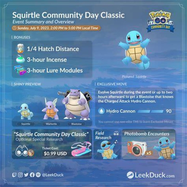 Community Day Classic: Squirtle makeup event