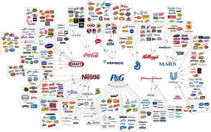 Top 10 Best Paying Jobs In Consumer Durables 3 Companies Are In The Consumer Durables Field
