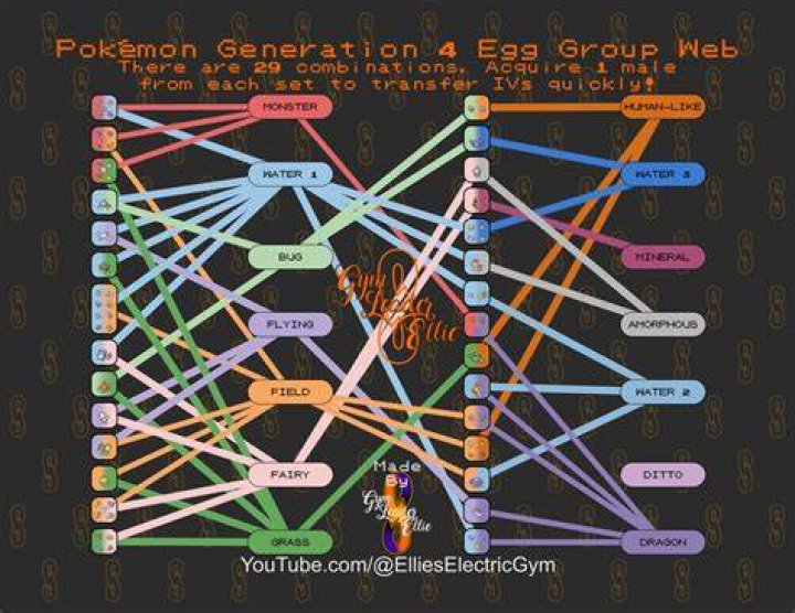 Egg Group Anomalies | Bulbagarden