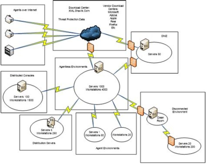 Example of the UIM client/server environment - Documentation for Common Mainframe Infrastructure 2022 release