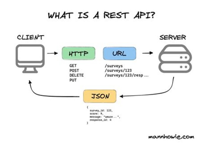 Examples of using the REST API to get, update, and delete an entry from a form - Documentation for AR System 22.1