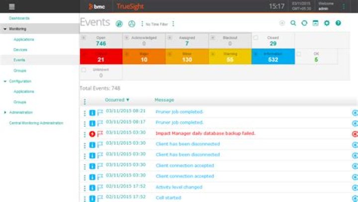 Getting started with event groups - Documentation for BMC TrueSight Infrastructure Management 11.3