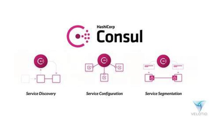 HashiCorp Consul - Documentation for BMC Discovery content reference