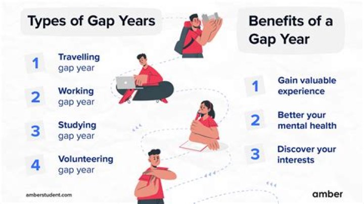 Here’s Where to Take a Gap Year in 2024