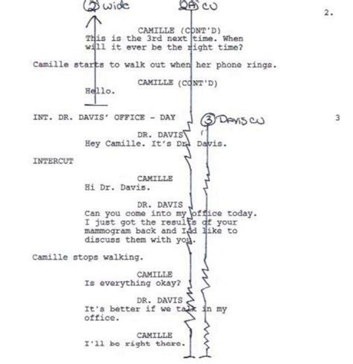List of American script supervisors
