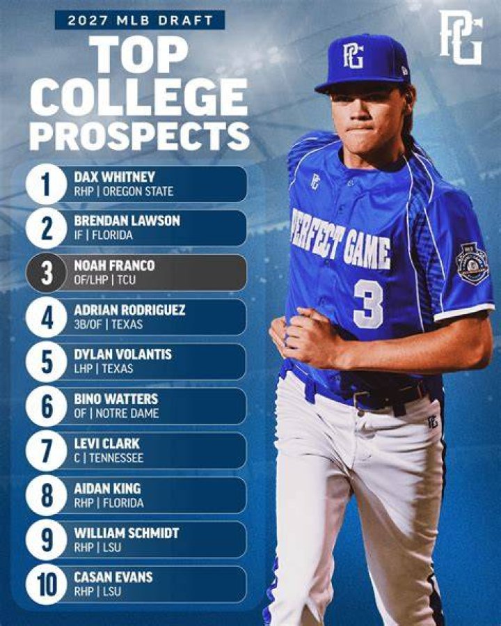 Nicky Lopez Stats & Scouting Report — College Baseball, MLB Draft, Prospects