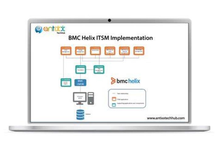 Overview of the REST API - Documentation for BMC Helix ITSM 21.02