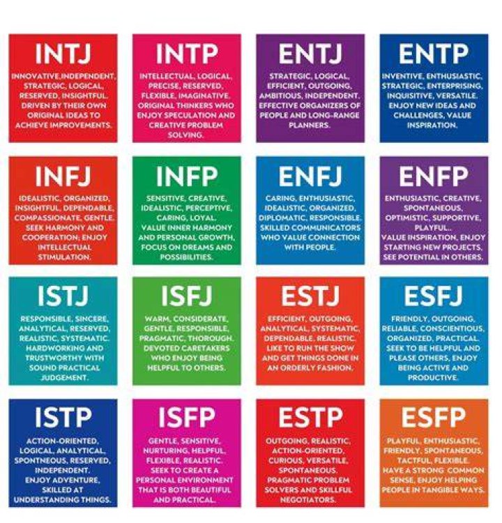 Planet Personalities: How To Find Your Type
