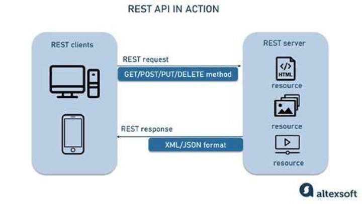 Retrieving, updating, and deleting an entry using REST API - Documentation for Remedy Action Request System 19.02