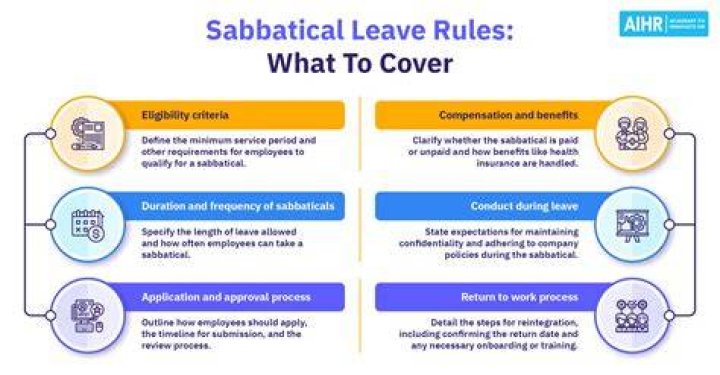 Sabbatical Leave