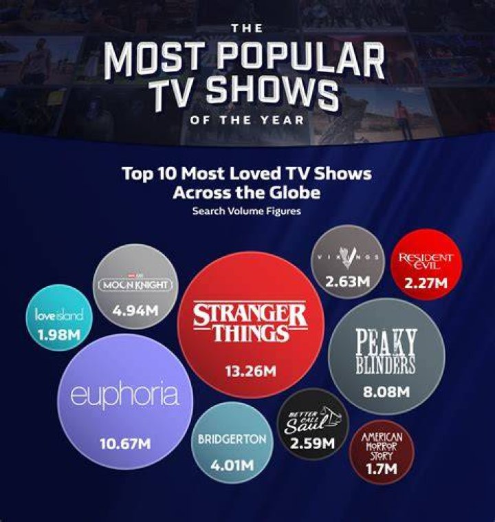 Which is the most popular sport in America? Top 12 revealed