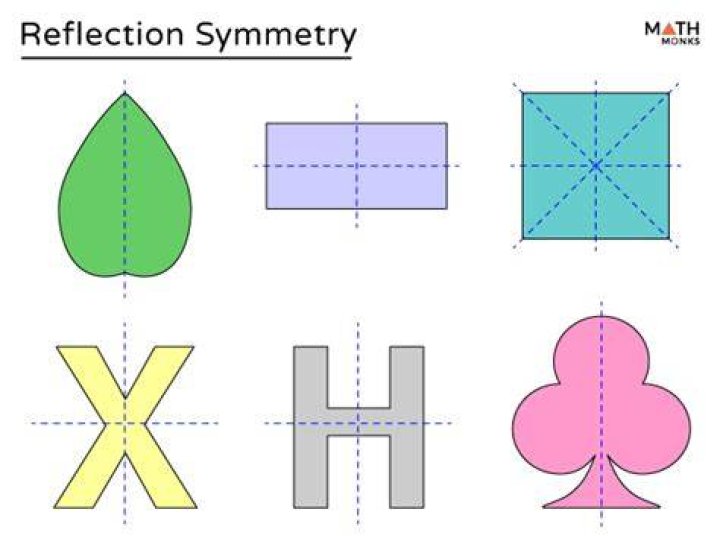 Who said only symmetry is pretty?